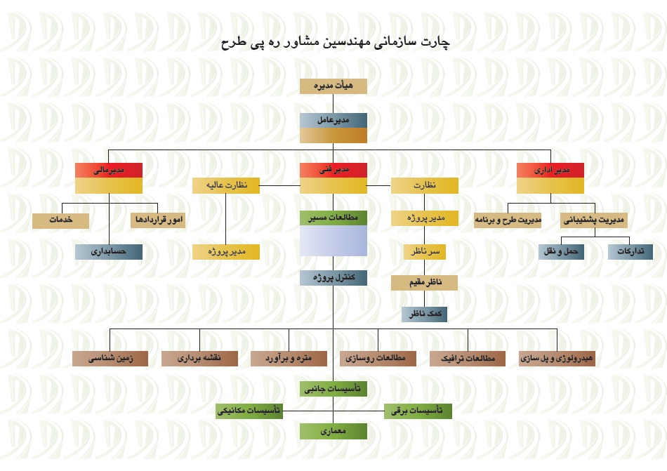 چارت سازمانی مهندسین مشاور ره پی طرح